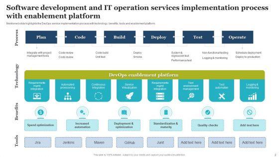 Software_Development_And_IT_Operations_Ppt_PowerPoint_Presentation_Complete_With_Slides_Slide_2.jpg