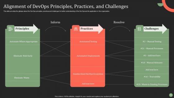 Software_Development_And_IT_Operations_Techniques_To_Enhance_Stakeholders_Collaboration_Ppt_PowerPoint_Presentation_Complete_Slide_11.jpg