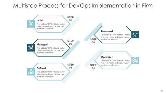 Software_Development_And_Operations_Execution_Team_Ppt_PowerPoint_Presentation_Complete_Deck_Slide_10.jpg