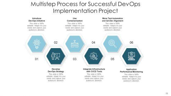 Software_Development_And_Operations_Execution_Team_Ppt_PowerPoint_Presentation_Complete_Deck_Slide_11.jpg