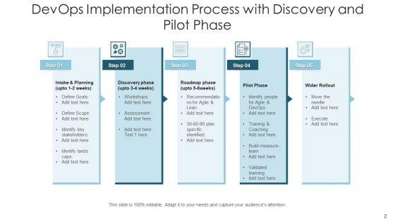 Software_Development_And_Operations_Execution_Team_Ppt_PowerPoint_Presentation_Complete_Deck_Slide_2.jpg