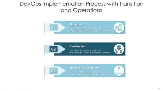 Software_Development_And_Operations_Execution_Team_Ppt_PowerPoint_Presentation_Complete_Deck_Slide_3.jpg