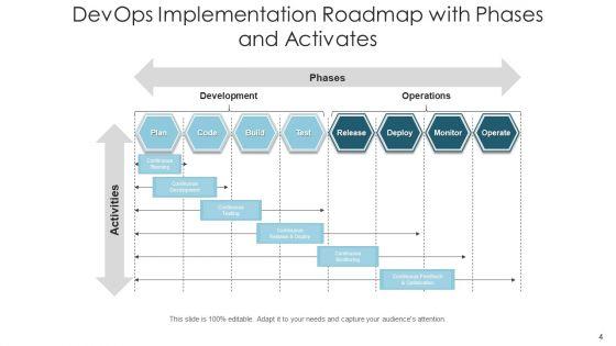 Software_Development_And_Operations_Execution_Team_Ppt_PowerPoint_Presentation_Complete_Deck_Slide_4.jpg