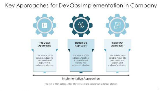 Software_Development_And_Operations_Execution_Team_Ppt_PowerPoint_Presentation_Complete_Deck_Slide_7.jpg