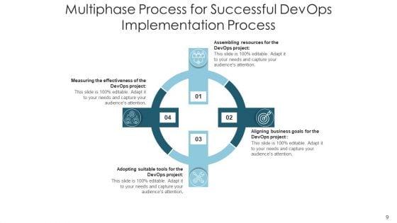 Software_Development_And_Operations_Execution_Team_Ppt_PowerPoint_Presentation_Complete_Deck_Slide_9.jpg