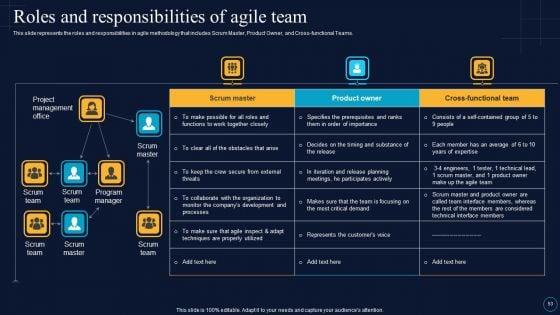 Software_Development_Approaches_Ppt_PowerPoint_Presentation_Complete_Deck_With_Slides_Slide_53.jpg