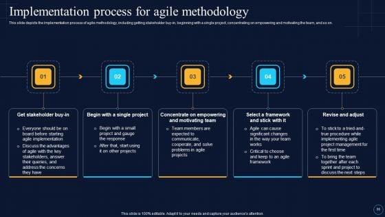 Software_Development_Approaches_Ppt_PowerPoint_Presentation_Complete_Deck_With_Slides_Slide_55.jpg