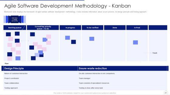 Software_Development_Life_Cycle_Agile_Model_IT_Ppt_PowerPoint_Presentation_Complete_Deck_With_Slides_Slide_21.jpg
