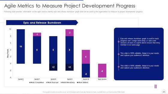 Software_Development_Life_Cycle_Agile_Model_IT_Ppt_PowerPoint_Presentation_Complete_Deck_With_Slides_Slide_24.jpg