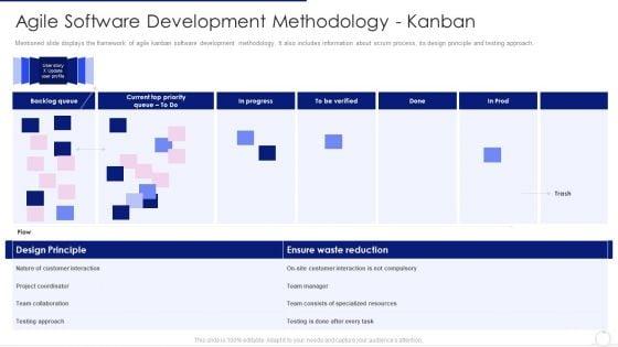 Software_Development_Life_Cycle_Agile_Model_It_Agile_Software_Development_Methodology_Kanban_Information_PDF_Slide_1.jpg