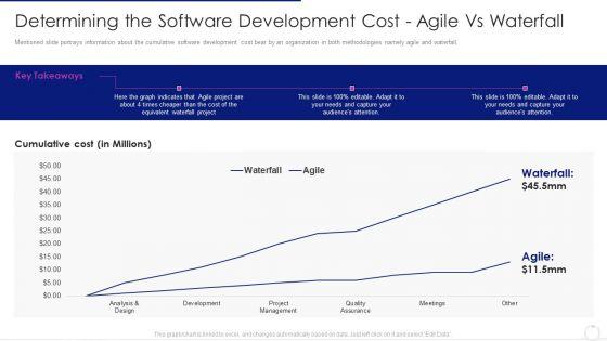 Software_Development_Life_Cycle_Agile_Model_It_Determining_The_Software_Development_Cost_Agile_Vs_Waterfall_Sample_PDF_Slide_1.jpg