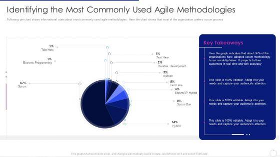 Software_Development_Life_Cycle_Agile_Model_It_Identifying_The_Most_Commonly_Used_Agile_Methodologies_Icons_PDF_Slide_1.jpg