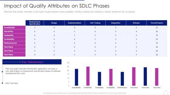 Software_Development_Life_Cycle_Agile_Model_It_Impact_Of_Quality_Attributes_On_Sdlc_Phases_Ideas_PDF_Slide_1.jpg