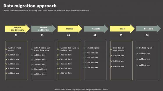 Software Development Life Cycle Planning Data Migration Approach Elements PDF Software Development Life Cycle Planning Data Migration Approach Elements PDF