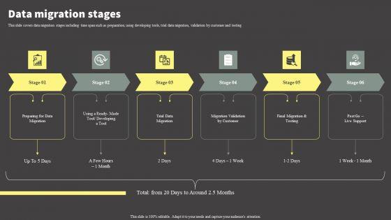 Software Development Life Cycle Planning Data Migration Stages Mockup PDF Software Development Life Cycle Planning Data Migration Stages Mockup PDF
