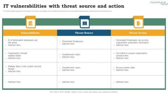 Software_Development_Life_Cycle_Planning_IT_Vulnerabilities_With_Threat_Source_And_Action_Structure_PDF_Slide_1.jpg