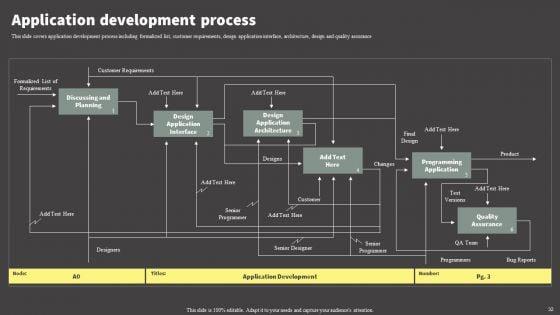 Software_Development_Life_Cycle_Planning_Ppt_PowerPoint_Presentation_Complete_Deck_With_Slides_Slide_32.jpg