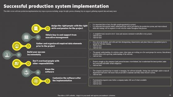 Software_Development_Life_Cycle_Planning_Ppt_PowerPoint_Presentation_Complete_Deck_With_Slides_Slide_53.jpg
