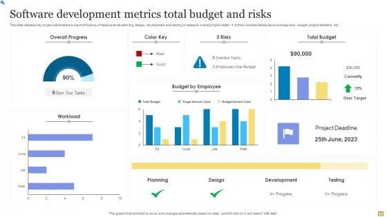 Software_Development_Metrics_Ppt_PowerPoint_Presentation_Complete_Deck_With_Slides_Slide_7.jpg