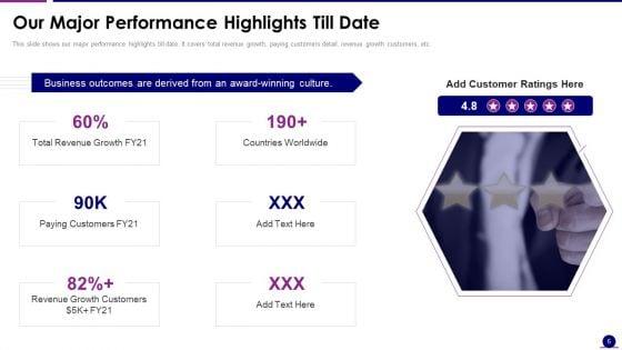 Software_Development_Pitch_Deck_Ppt_PowerPoint_Presentation_Complete_Deck_With_Slides_Slide_6.jpg
