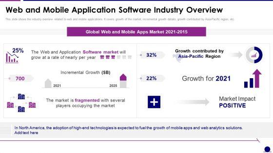Software_Development_Pitch_Deck_Web_And_Mobile_Application_Software_Industry_Overview_Rules_PDF_Slide_1.jpg