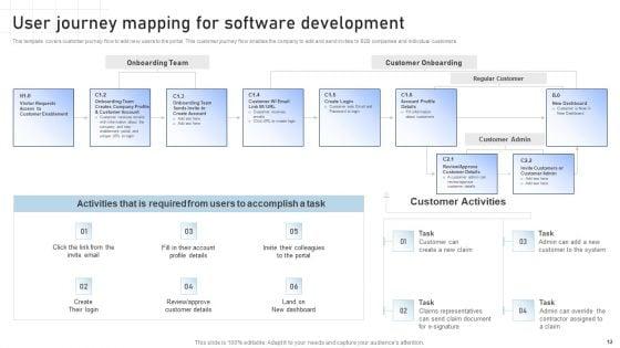 Software_Development_Playbook_Ppt_PowerPoint_Presentation_Complete_Deck_With_Slides_Slide_12.jpg