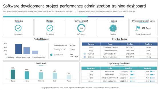 Software_Development_Project_Performance_Administration_Training_Dashboard_Template_PDF_Slide_1.jpg