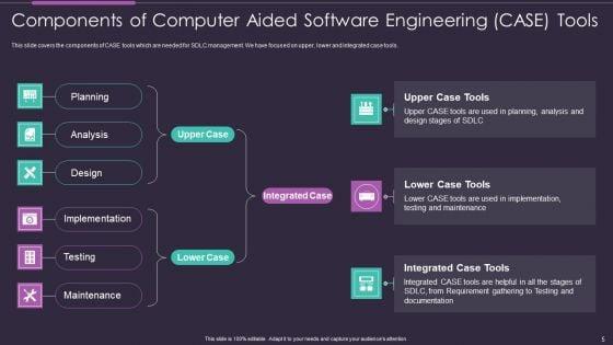 Software_Development_Tools_Ppt_PowerPoint_Presentation_Complete_Deck_With_Slides_Slide_5.jpg