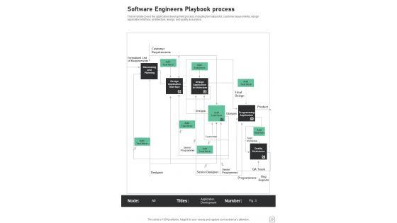 Software_Engineers_Playbook_Template_Slide_29.jpg