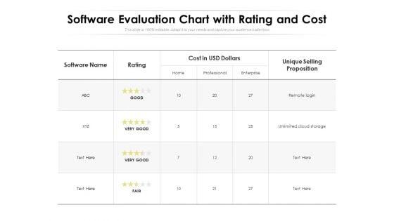 Software_Evaluation_Chart_With_Rating_And_Cost_Ppt_PowerPoint_Presentation_Show_Background_Slide_1.jpg