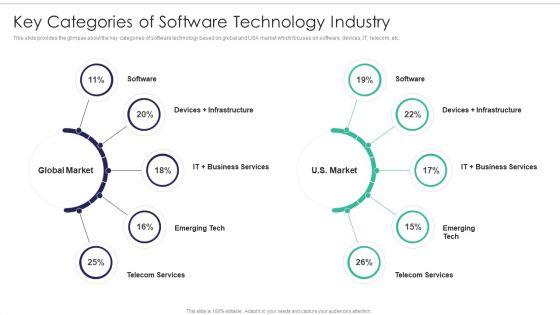 Software_Firm_Stakeholder_Capital_Raising_Elevator_Key_Categories_Of_Software_Technology_Industry_Formats_PDF_Slide_1.jpg
