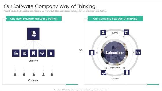 Software_Firm_Stakeholder_Capital_Raising_Elevator_Our_Software_Company_Way_Of_Thinking_Sample_PDF_Slide_1.jpg