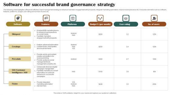 Software_For_Successful_Brand_Governance_Strategy_Diagrams_PDF_Slide_1.jpg