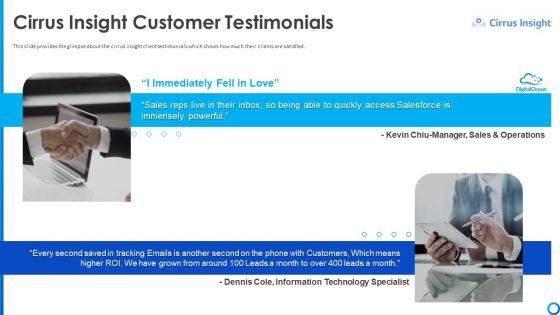 Software_Funding_Elevator_Pitch_Deck_Cirrus_Insight_Customer_Testimonials_Ppt_Ideas_PDF_Slide_1.jpg