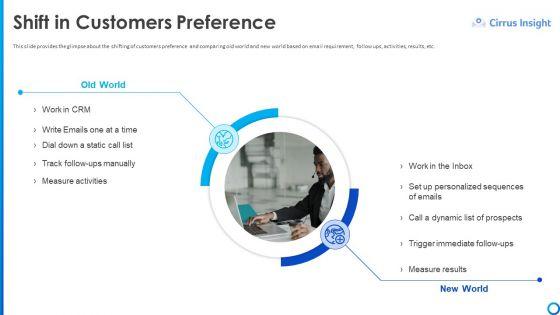 Software_Funding_Elevator_Pitch_Deck_Shift_In_Customers_Preference_Ppt_Styles_Slideshow_PDF_Slide_1.jpg