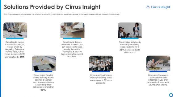 Software_Funding_Elevator_Pitch_Deck_Solutions_Provided_By_Cirrus_Insight_Ppt_Professional_Mockup_PDF_Slide_1.jpg