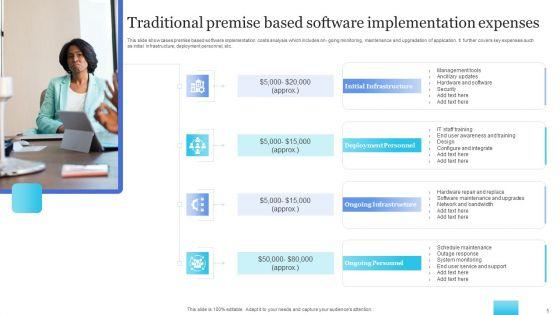 Software_Implementation_Expenses_Ppt_PowerPoint_Presentation_Complete_Deck_With_Slides_Slide_5.jpg