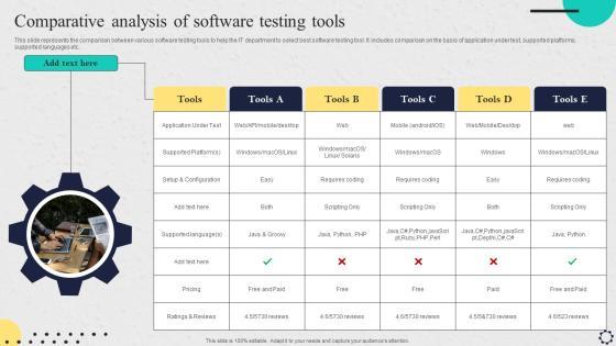 Software Implementation Strategy Comparative Analysis Of Software Testing Tools Summary PDF Software Implementation Strategy Comparative Analysis Of Software Testing Tools Summary PDF