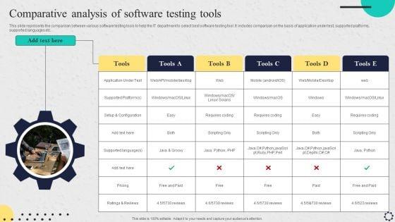 Software_Implementation_Strategy_Comparative_Analysis_Of_Software_Testing_Tools_Summary_PDF_Slide_1.jpg