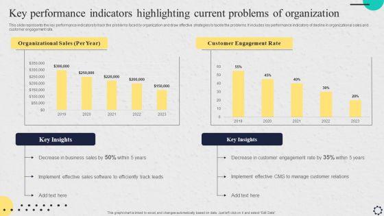 Software_Implementation_Strategy_Key_Performance_Indicators_Highlighting_Current_Problems_Of_Organization_Professional_PDF_Slide_1.jpg