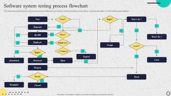 Software_Implementation_Strategy_Software_System_Testing_Process_Flowchart_Elements_PDF_Slide_1.jpg