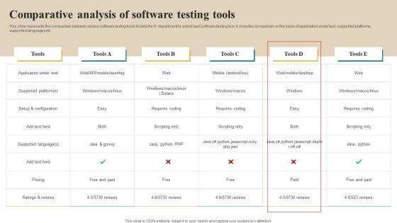 Software Implementation Technique Comparative Analysis Of Software Testing Tools Topics PDF Software Implementation Technique Comparative Analysis Of Software Testing Tools Topics PDF