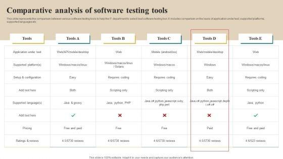 Software_Implementation_Technique_Comparative_Analysis_Of_Software_Testing_Tools_Topics_PDF_Slide_1.jpg