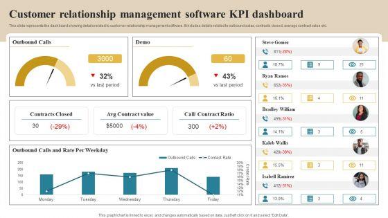 Software_Implementation_Technique_Customer_Relationship_Management_Software_KPI_Dashboard_Designs_PDF_Slide_1.jpg
