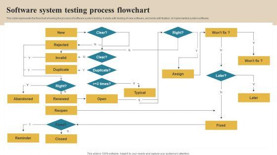 Software_Implementation_Technique_Software_System_Testing_Process_Flowchart_Professional_PDF_Slide_1.jpg