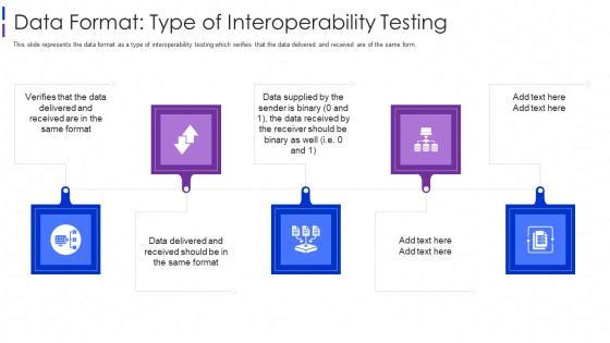 Software Interoperability Examination IT Data Format Type Of Interoperability Testing Ppt Infographics Clipart PDF Software Interoperability Examination IT Data Format Type Of Interoperability Testing Ppt Infographics Clipart PDF