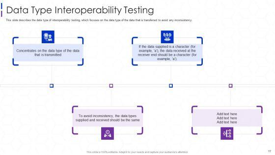 Software_Interoperability_Examination_IT_Ppt_PowerPoint_Presentation_Complete_With_Slides_Slide_17.jpg