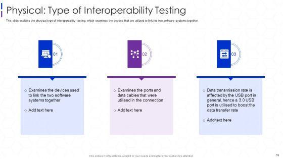Software_Interoperability_Examination_IT_Ppt_PowerPoint_Presentation_Complete_With_Slides_Slide_19.jpg