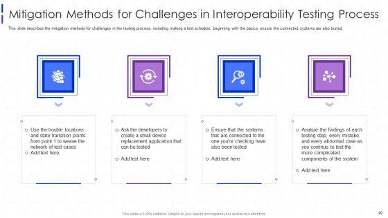 Software_Interoperability_Examination_IT_Ppt_PowerPoint_Presentation_Complete_With_Slides_Slide_40.jpg