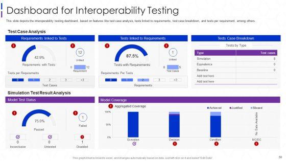 Software_Interoperability_Examination_IT_Ppt_PowerPoint_Presentation_Complete_With_Slides_Slide_50.jpg